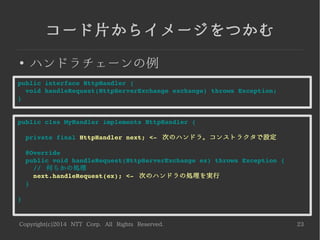 Copyright(c)2014 NTT Corp. All Rights Reserved. 23
コード片からイメージをつかむ
●
ハンドラチェーンの例
public interface HttpHandler {
  void handleRequest(HttpServerExchange exchange) throws Exception;
}
public clss MyHandler implements HttpHandler {
  private final HttpHandler next; <­  次のハンドラ。コンストラクタで設定
  @Override
  public void handleRequest(HttpServerExchange ex) throws Exception {
    //  何らかの処理
    next.handleRequest(ex); <­  次のハンドラの処理を実行
  }
}
 