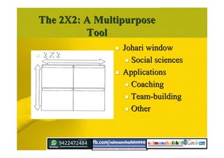The 2X2: A MultipurposeThe 2X2: A Multipurpose
ToolTool
 2 X 22 X 2
 Johari windowJohari window
 Social sciencesSocial sciences
 ApplicationsApplications
 CoachingCoaching
 Team-buildingTeam-building
 OtherOther
 