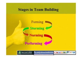 Stages in Team Building
FormingForming
StormingStorming
NormingNorming
PerformingPerforming
 