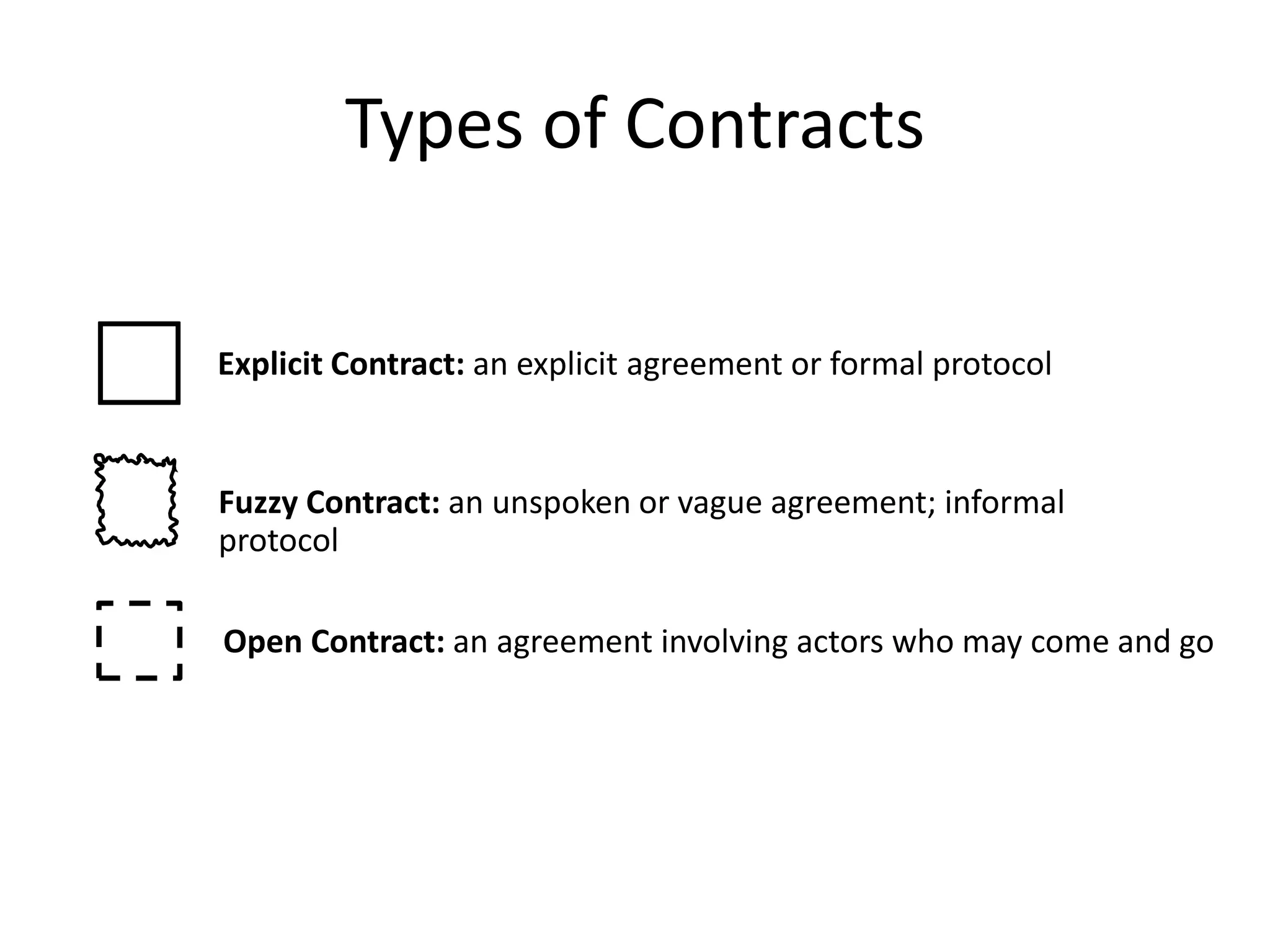 Types of Contracts
Explicit Contract: an explicit agreement or formal protocol
Fuzzy Contract: an unspoken or vague agreement; informal
protocol
Open Contract: an agreement involving actors who may come and go
 