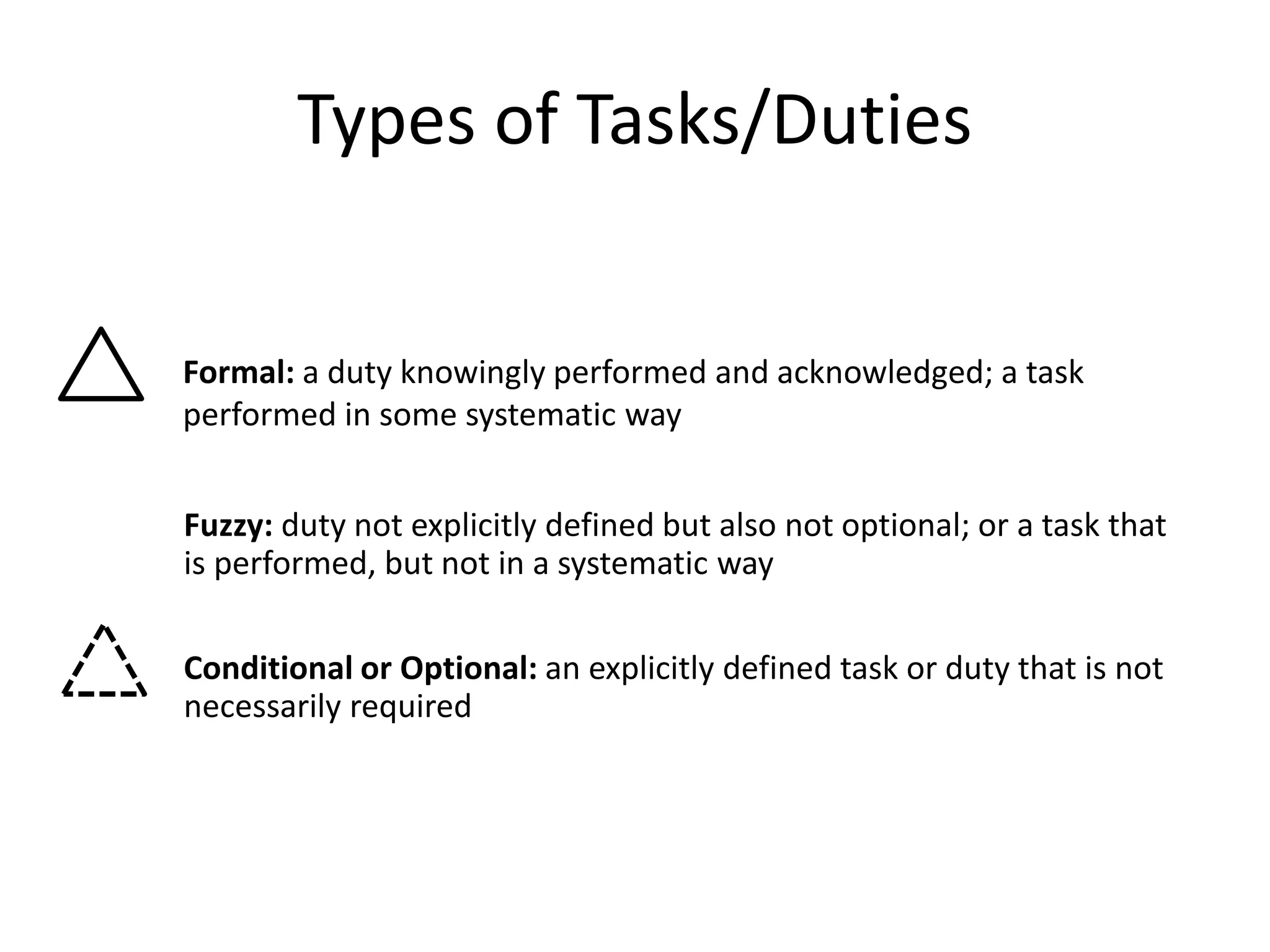 Types of Tasks/Duties
Formal: a duty knowingly performed and acknowledged; a task
performed in some systematic way
Fuzzy: duty not explicitly defined but also not optional; or a task that
is performed, but not in a systematic way
Conditional or Optional: an explicitly defined task or duty that is not
necessarily required
 