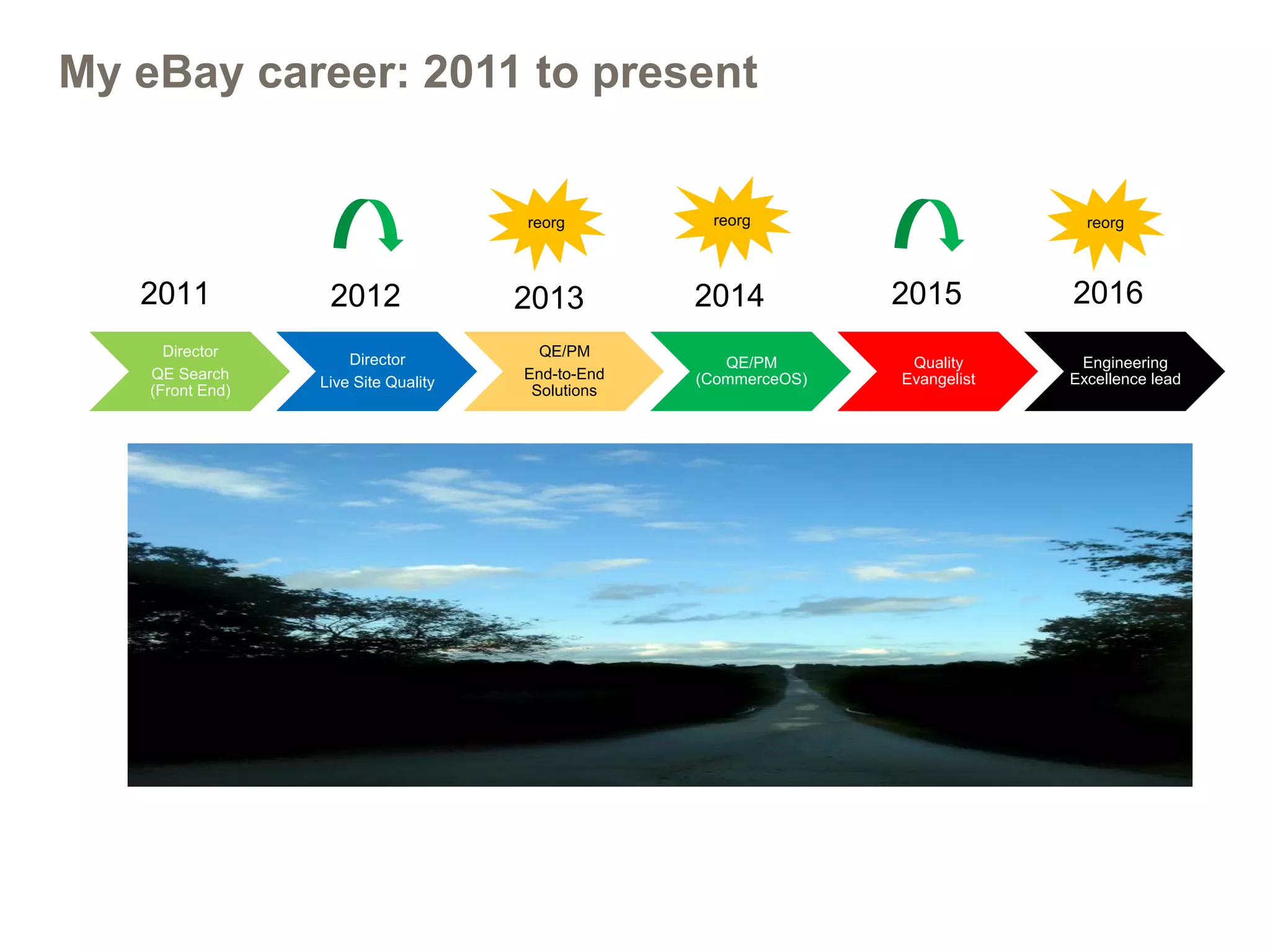 My eBay career: 2011 to present
Director
QE Search
(Front End)
Director
Live Site Quality
QE/PM
End-to-End
Solutions
QE/PM
(CommerceOS)
Quality
Evangelist
Engineering
Excellence lead
2012 2013 2014 2015 20162011
reorg reorg reorg
 