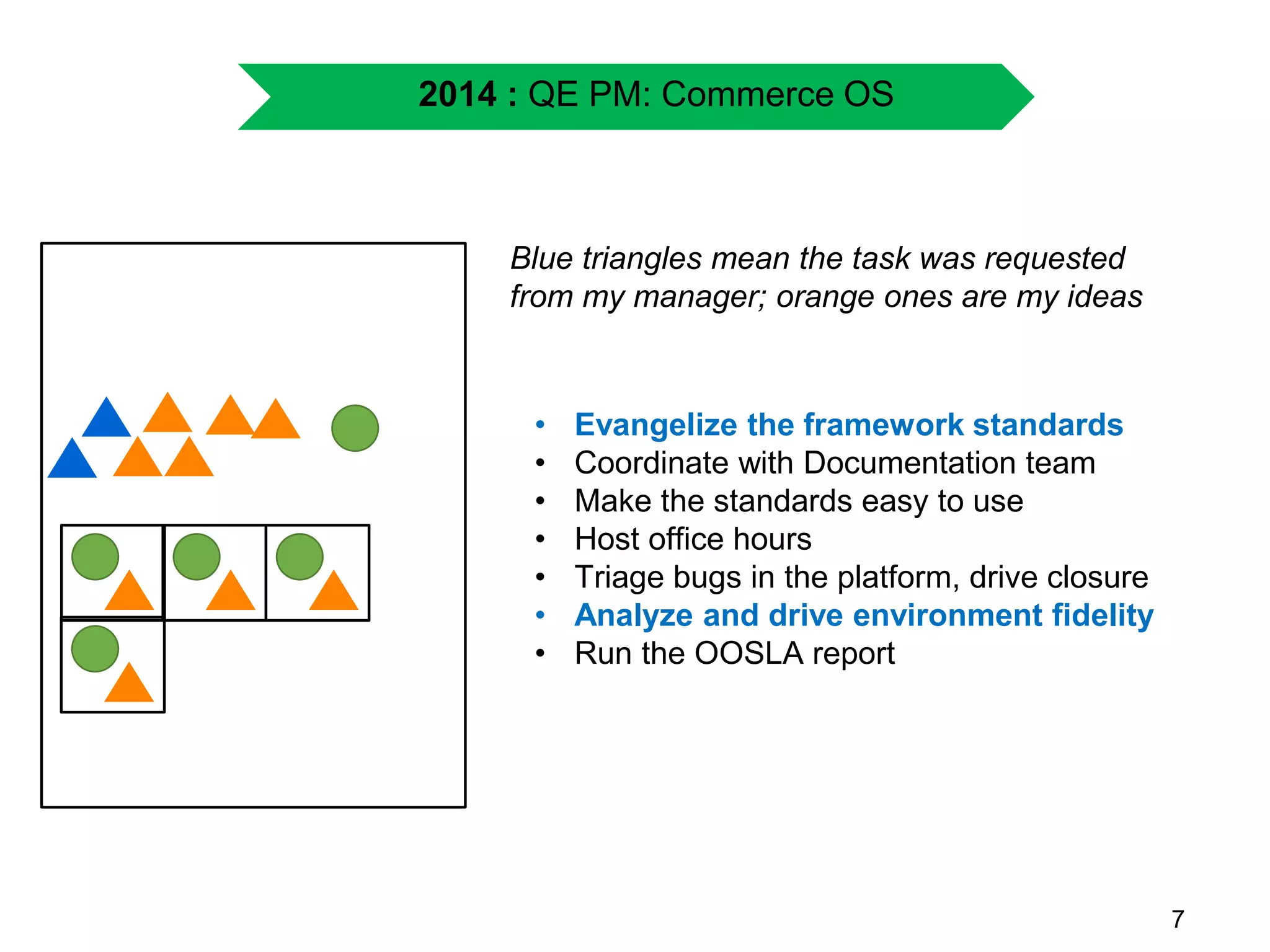 7
• Evangelize the framework standards
• Coordinate with Documentation team
• Make the standards easy to use
• Host office hours
• Triage bugs in the platform, drive closure
• Analyze and drive environment fidelity
• Run the OOSLA report
2014 : QE PM: Commerce OS
Blue triangles mean the task was requested
from my manager; orange ones are my ideas
 
