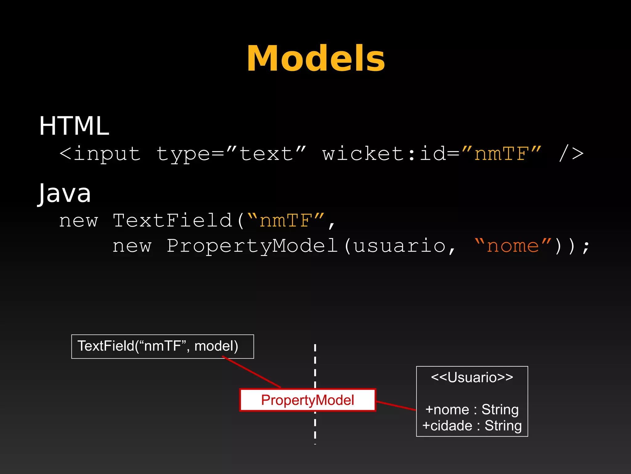 Apache Wicket @ JustJava 2008