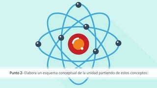 Punto 2- Elabora un esquema conceptual de la unidad partiendo de estos conceptos:
 