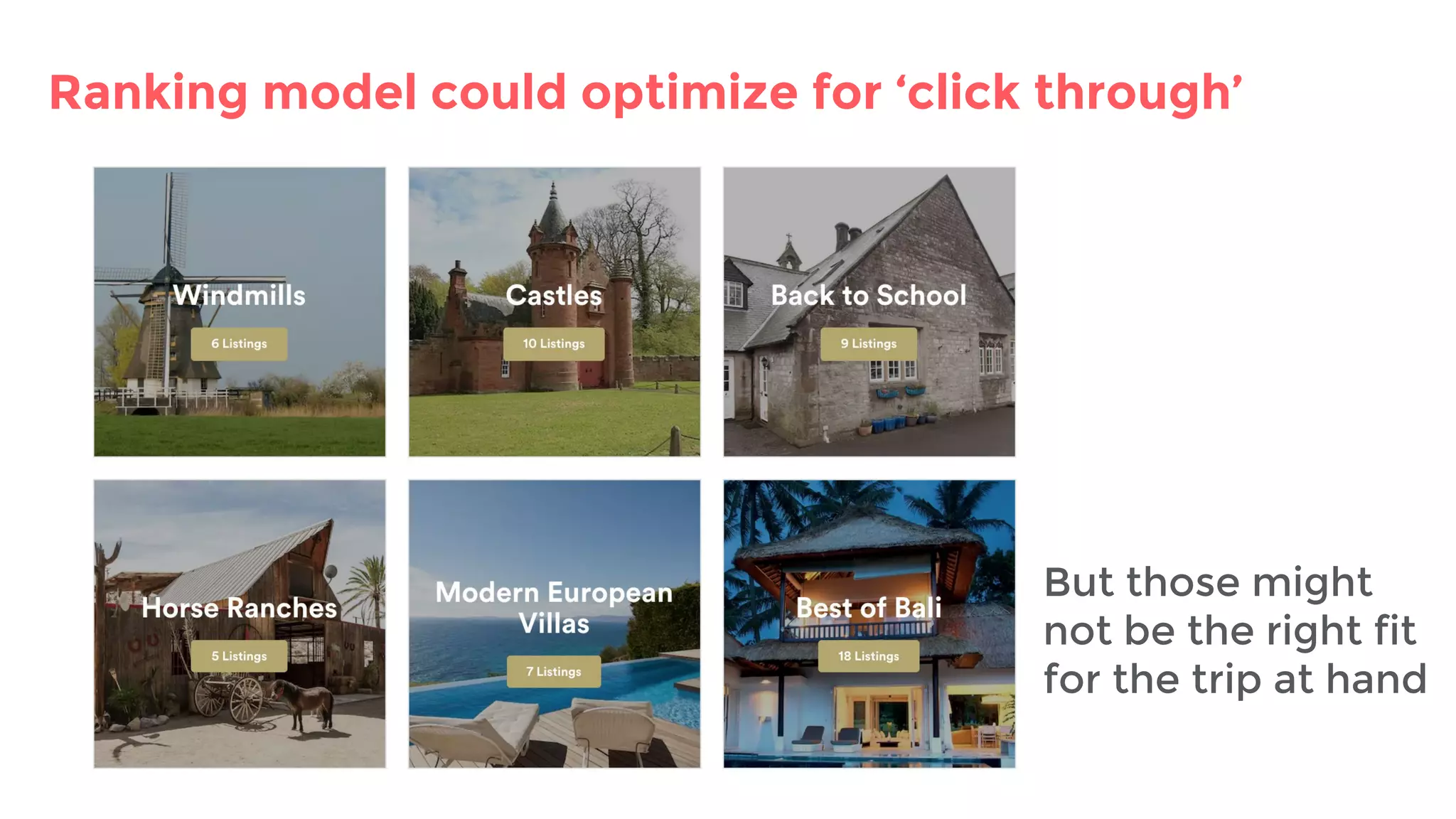 Ranking model could optimize for ‘click through’
But those might
not be the right fit
for the trip at hand
 