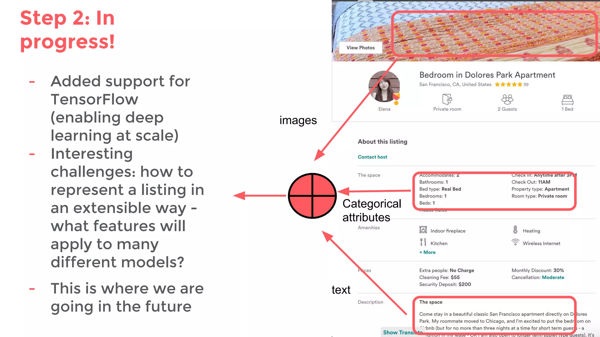 Step 2: In
progress!
- Added support for
TensorFlow
(enabling deep
learning at scale)
- Interesting
challenges: how to
represent a listing in
an extensible way -
what features will
apply to many
different models?
- This is where we are
going in the future
images
text
Categorical
attributes
 
