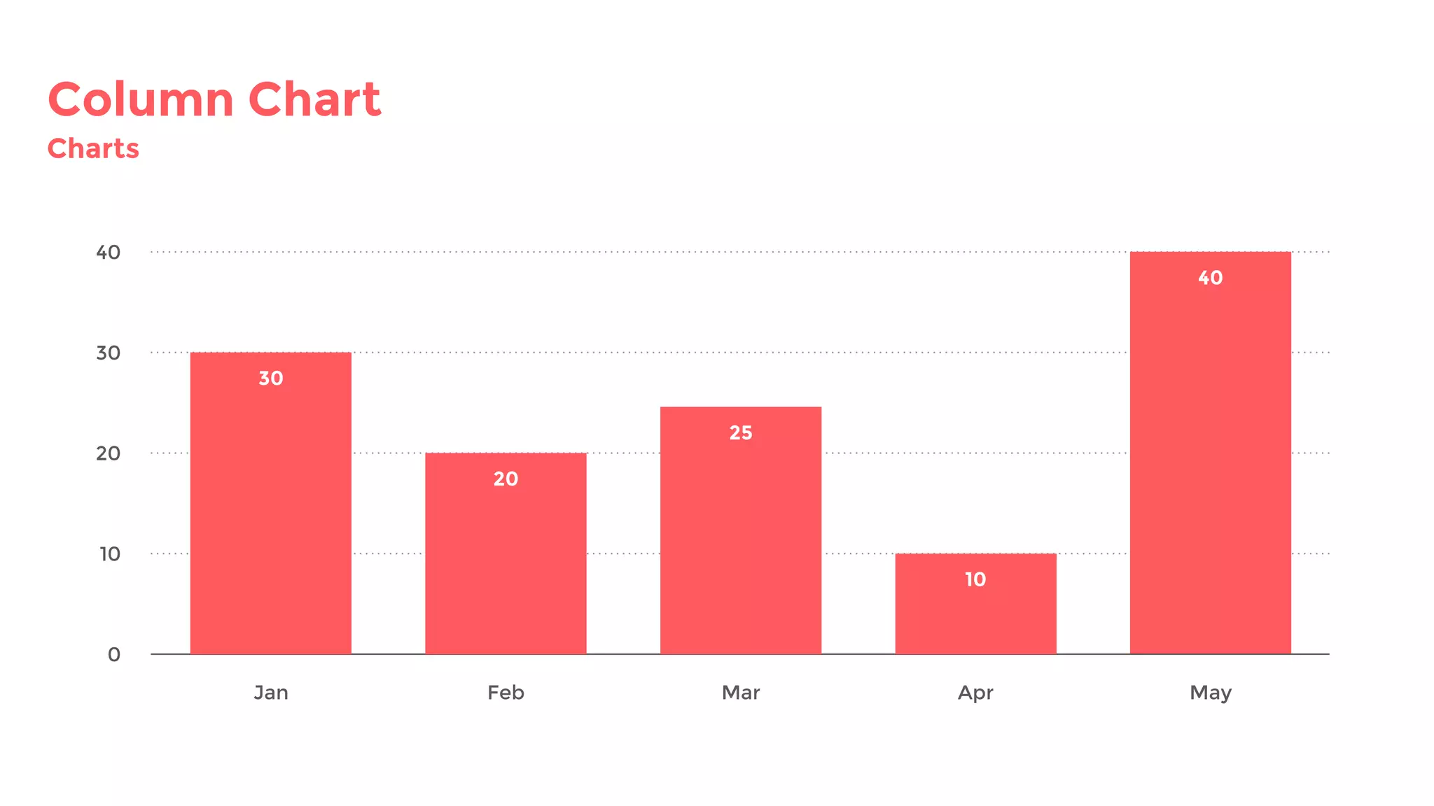 Column Chart
Charts
Jan Feb Mar Apr
30
May
10
20
30
40
0
20
25
10
40
 