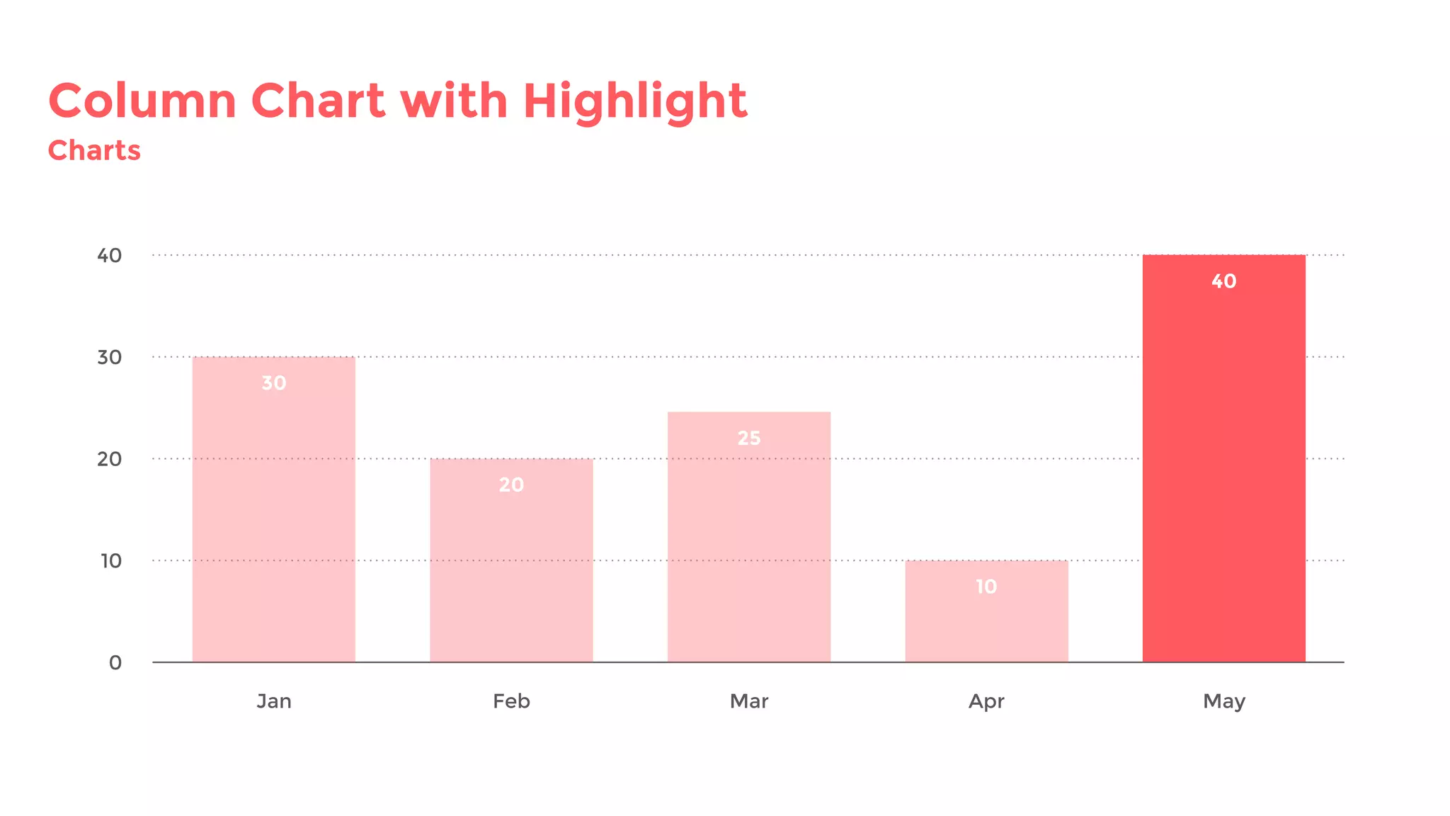 Column Chart with Highlight
Charts
Jan Feb Mar Apr
30
May
10
20
30
40
0
20
25
10
40
 