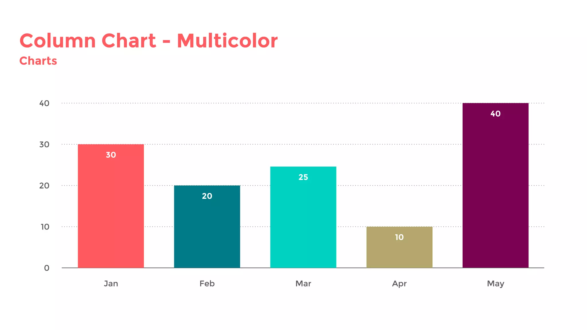 Column Chart - Multicolor
Charts
Jan Feb Mar Apr
30
May
10
20
30
40
0
20
25
10
40
 