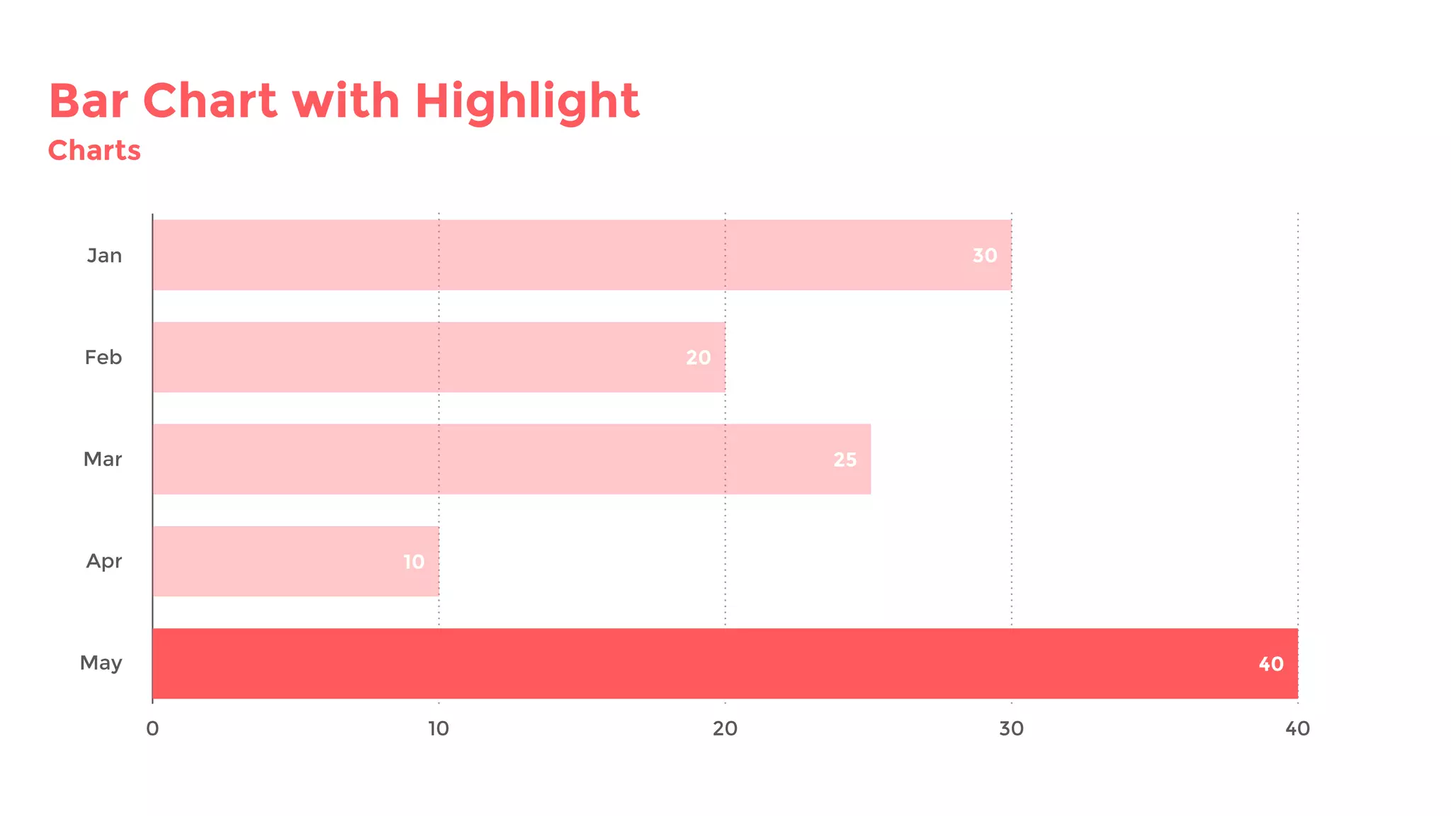 Bar Chart with Highlight
Charts
10 20 30 40
Apr
Mar
Feb
Jan
May
0
30
20
25
10
40
 