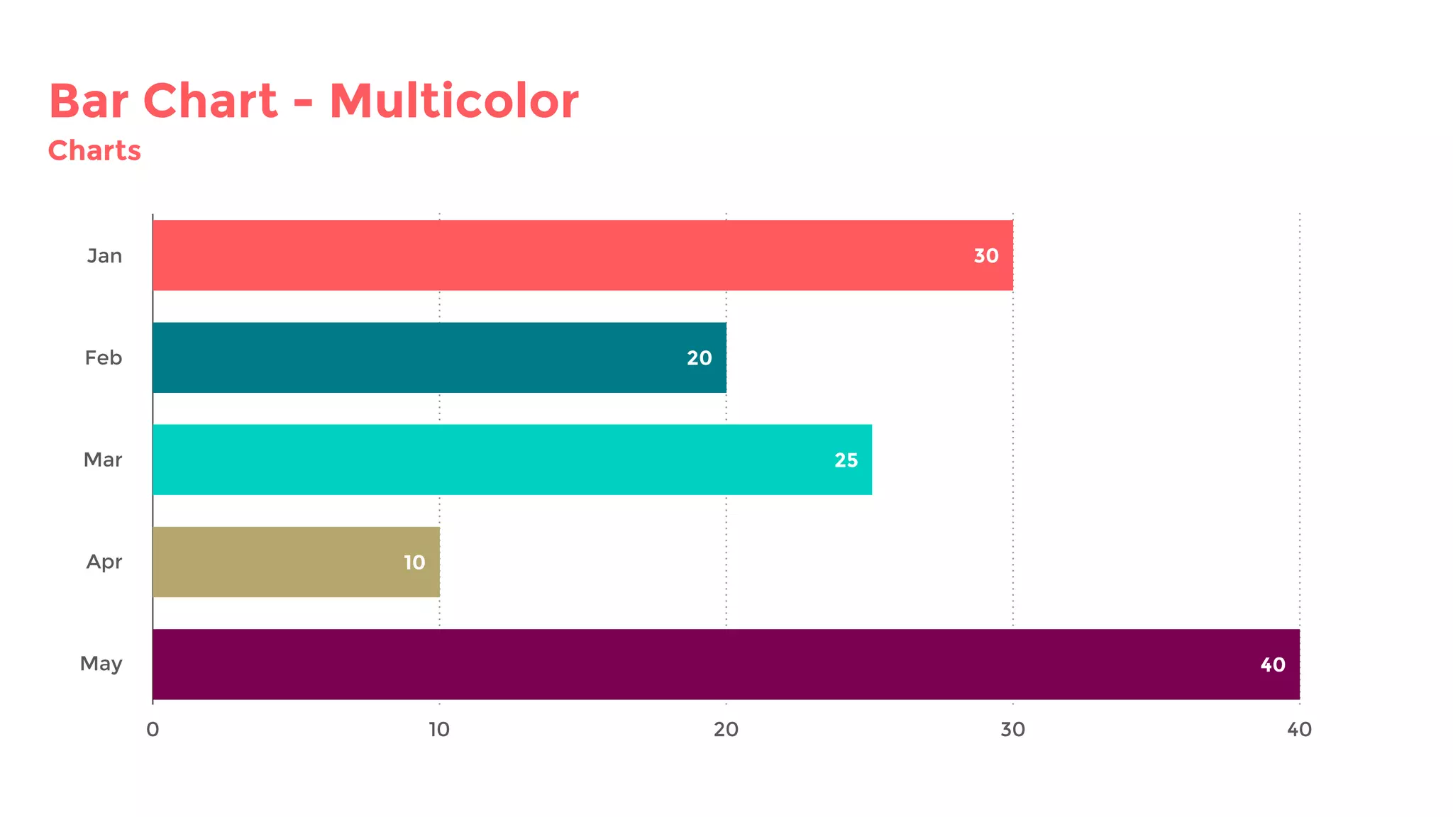 Bar Chart - Multicolor
Charts
10 20 30 40
Apr
Mar
Feb
Jan
May
0
30
20
25
10
40
 