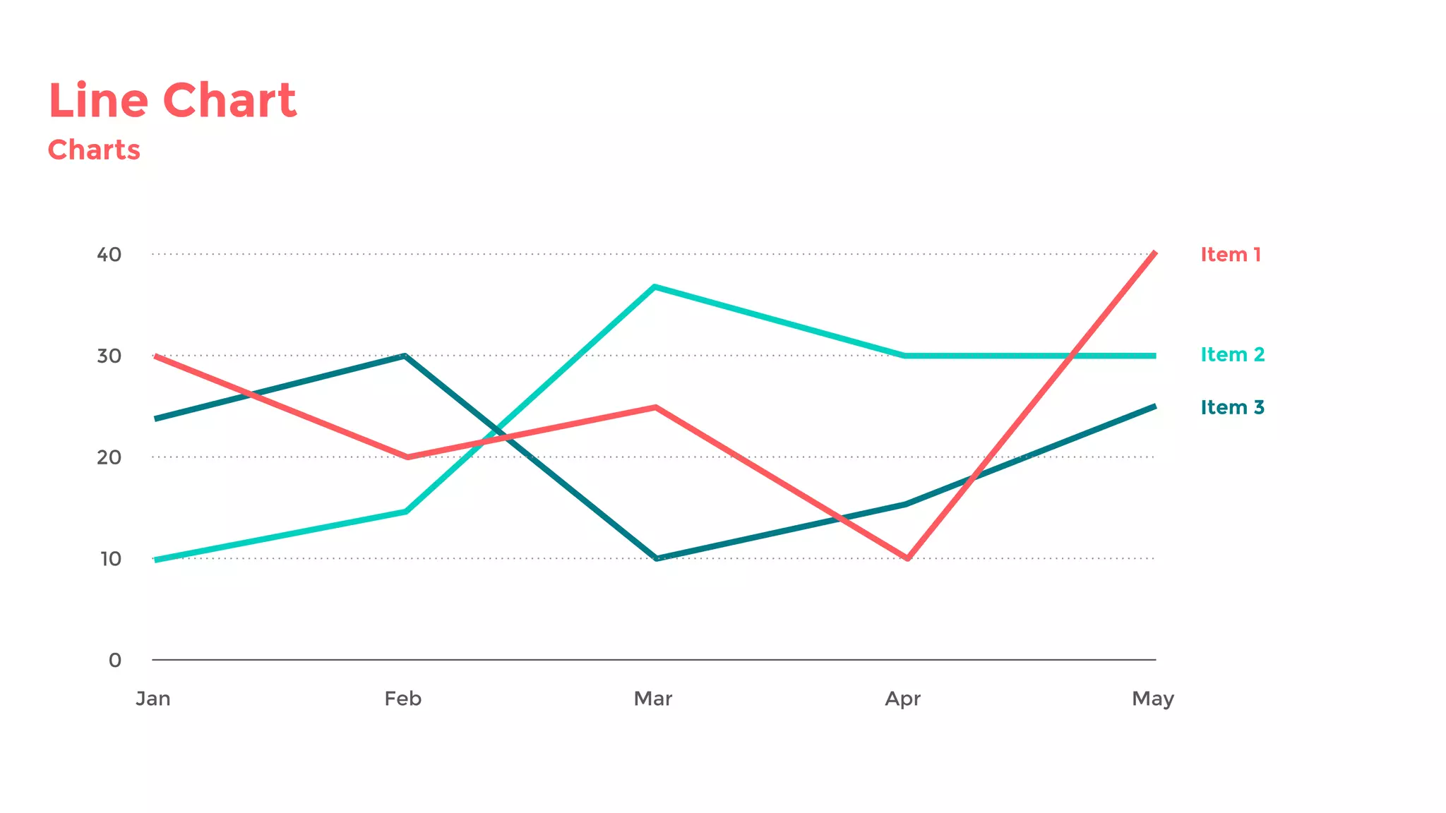 Line Chart
Charts
Jan Feb Mar Apr May
10
20
30
40
0
Item 1
Item 2
Item 3
 