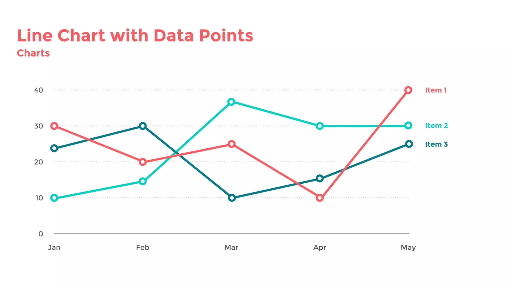 Line Chart with Data Points
Charts
Jan Feb Mar Apr May
10
20
30
40
0
Item 1
Item 2
Item 3
 