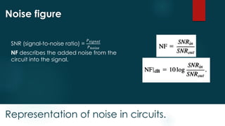 Representation of noise in circuits.
Noise figure
SNR (signal-to-noise ratio) =
𝑃 𝑠𝑖𝑔𝑛𝑎𝑙
𝑃 𝑛𝑜𝑖𝑠𝑒
NF describes the added noise from the
circuit into the signal.
 