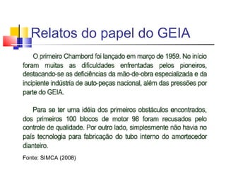 Relatos do papel do GEIA

Fonte: SIMCA (2008)

 
