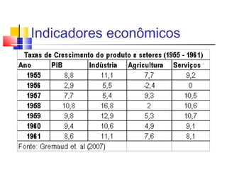 Indicadores econômicos

 