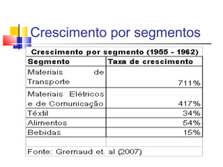 Crescimento por segmentos

 