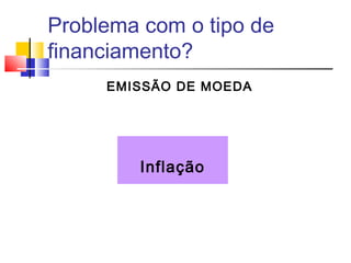 Problema com o tipo de
financiamento?
EMISSÃO DE MOEDA

Inflação

 