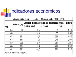 Indicadores econômicos

 