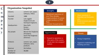 3
Organization Snapshot
• Operational experience of
over Three decades.
• Largest producer of cement.
• Largest producer of Wall
Putty
• Customer focused service
Strengths
• Major operations in
Rajasthan and Karnataka
only
• Brand awareness pan India
is very less
Weaknesses
• Expand its operations to
other parts of the country
• It can enter into untapped
markets
Opportunities Threats
• Strong Competition
• Aggressive marketing and
branding activities
Industry cement, tyre, paper,
Software, FMCG
Founded 1888
Founder Lala Juggilal
Singhania & Lala
Kamlapat Singhania
Headquarters New Delhi
Kanpur
Mumbai
Key people Bharat Hari Singhania
(President)
Harsh Pati Singhania
(Director)
Products cement, tyre, paper,
Software, Dairy
products
Revenue $4.0 billion
Number of
employees
40,000
 