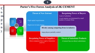 5
Threat of New Entrant
-High capital requirements
-High level of entry barrier
Bargaining Power of Buyers
-Lack of substitute
-Local markets are dominated by small
number of cement firms
Bargaining Power of Suppliers
-Most companies have captive limestone
reserves
Threat of Substitute Products
-Cement has no direct substitutes
Rivalry among competing firms in industry
-large players partially control
Porter’s Five Forces Analysis of JK CEMENT
 