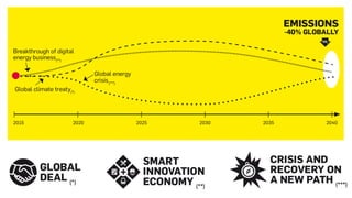 Logics…
scenarios…
 