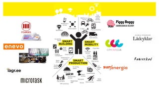 Home delivery
Smart
ofﬁces
Ride sharing
Low-
carbon
food
Urban farming
Shared spaces
Smart metering
Pop up stores
Mobility-as-a-
service
Sharing economy
Street food
Repair
services
Smart home
Gamiﬁcation
Geolocating
Property
management
Crowd funding
P2P commerce
Neigborhood
apps
Co-working
spaces
Fab lab
Free
ﬂoating
vehicle
services
Connected
vehicles
Crowd
sourced
logistics
Cargo bikes
E-bikes
Personal data
services
Microwork
Turnkey
energy
solutions
Heating-as-a-
service
Solarenergy-as-
a-service
Social
cooking
Super
small
homes
Co-working
homes
SMART
MOBILITY
SMART
BUILDING
SMART
PRODUCTION
 