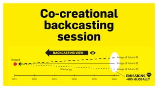 Co-creational
backcasting  
session
Scenarios
2015 2020 2025 2030 2035 2040
EMISSIONS
-40% GLOBALLY
Image of future #1
Image of future #2
Image of future #3
Present
BACKCASTING VIEW
 