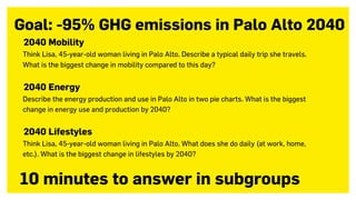2040 Mobility
Think Lisa, 45-year-old woman living in Palo Alto. Describe a typical daily trip she travels.
What is the biggest change in mobility compared to this day?
2040 Energy
Describe the energy production and use in Palo Alto in two pie charts. What is the biggest
change in energy use and production by 2040?
2040 Lifestyles
Think Lisa, 45-year-old woman living in Palo Alto. What does she do daily (at work, home,
etc.). What is the biggest change in lifestyles by 2040?
Goal: -95% GHG emissions in Palo Alto 2040
10 minutes to answer in subgroups
 