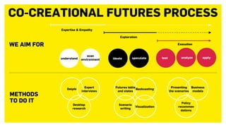 CO-CREATIONAL FUTURES PROCESS
Exploration
Execution
Expertise & Empathy
WE AIM FOR
METHODS  
TO DO IT
Delphi
Desktop
research
Futures table
and states
Expert
interviews
Scenario
writing
Backcasting
Policy
recommen
dations
Presenting
the scenarios
Business
models
Visualization
applyanalyzetestspeculateideate
scan
environmentunderstand
 