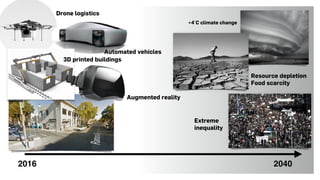 2016 2040
Drone logistics
Automated vehicles
3D printed buildings
Augmented reality
+4°C climate change
Resource depletion
Food scarcity
Extreme  
inequality
 