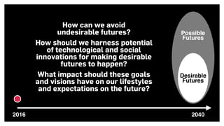 2016 2040
How can we avoid  
undesirable futures?
How should we harness potential
of technological and social
innovations for making desirable
futures to happen?
What impact should these goals
and visions have on our lifestyles
and expectations on the future?
Desirable  
Futures
Possible 
Futures
 