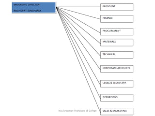Niju Sebastian Thandapra SB College
 