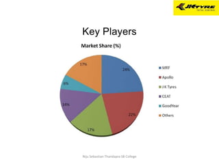 Niju Sebastian Thandapra SB College
 