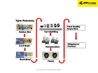 Niju Sebastian Thandapra SB College
 