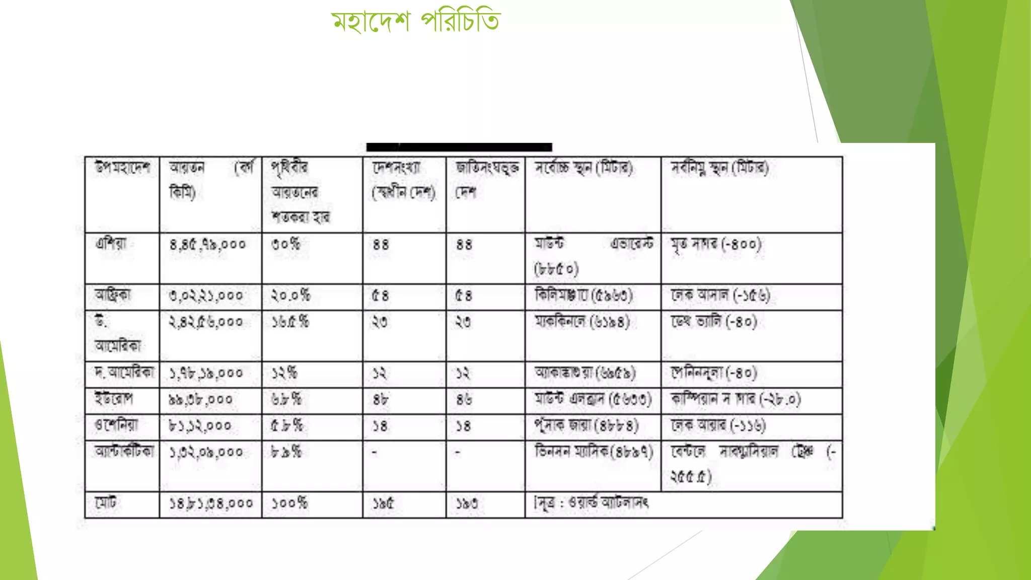 মহাদেশ পথরথিথি
 