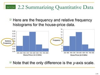 Comprehensive Guide to Summarizing and Visualizing Business Data with ...