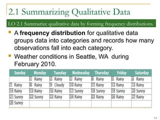 Comprehensive Guide to Summarizing and Visualizing Business Data with ...