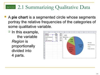 Comprehensive Guide to Summarizing and Visualizing Business Data with ...