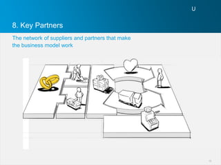 8. Key Partners
The network of suppliers and partners that make
the business model work




                                                  15
 