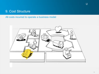 9. Cost Structure
All costs incurred to operate a business model




                                                 16
 