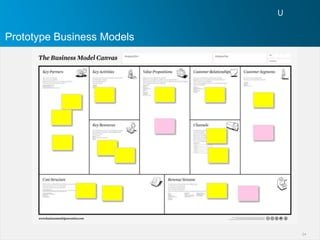 Prototype Business Models




                            24
 