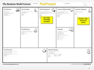 PeePoople

The Business Model Canvas

                       Accessible,
                                     People in dev.
                       affordable
                                      world w/o
                       sanitation
                                        toilets




                                                      27
 