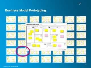 Business Model Prototyping




                             29
 