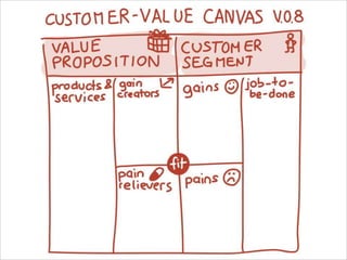 Project Canvas




USEEDS° user centred thinking   39
 