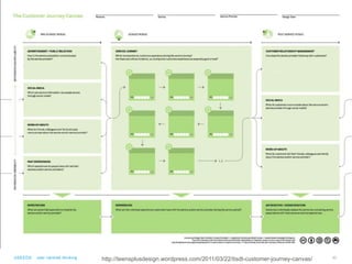 Project Canvas




USEEDS° user centred thinking   http://teensplusdesign.wordpress.com/2011/03/22/tisdt-customer-journey-canvas/   40
 