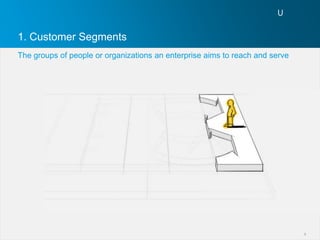 1. Customer Segments
The groups of people or organizations an enterprise aims to reach and serve




                                                                              8
 