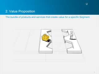 2. Value Proposition
The bundle of products and services that create value for a specific Segment.




                                                                                9
 