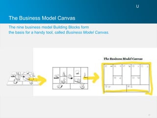 The Business Model Canvas
The nine business model Building Blocks form
the basis for a handy tool, called Business Model Canvas.




                                                            17
 